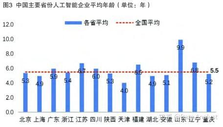 杭州人工智能上市公司排名榜（杭州人工智能上市公司排名榜單）