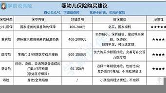 適合小孩的保險(xiǎn)排行榜（適合小孩的保險(xiǎn)排行榜奶爸保知乎）