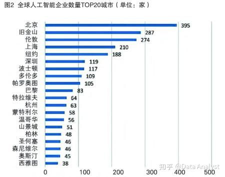 杭州人工智能上市公司排名榜（杭州人工智能上市公司排名榜單）