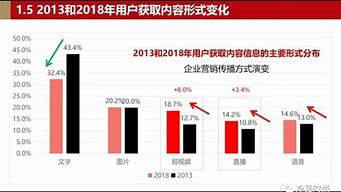 短視頻帶貨的趨勢(shì)和前景（短視頻帶貨的趨勢(shì)和前景論文）