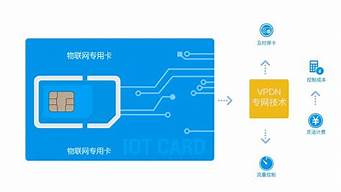 物聯(lián)卡申請入口（電信物聯(lián)卡官方免費申請入口）