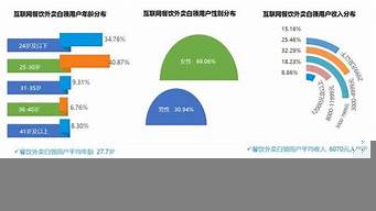 易觀數(shù)據(jù)（易觀數(shù)據(jù)app排行）