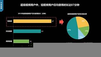 短視頻行業(yè)的發(fā)展現(xiàn)狀及趨勢（中國下一個(gè)賺錢的風(fēng)口）