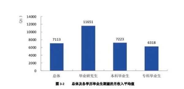 工科專業(yè)年薪排名（工科專業(yè)年薪排名前十）