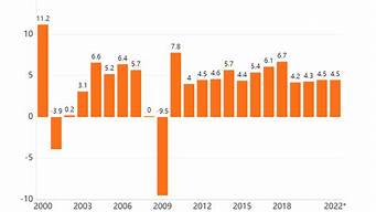 廣告費(fèi)投入的比例（廣告費(fèi)投入的比例怎么算）