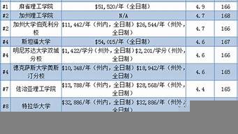 工科專業(yè)年薪排名（工科專業(yè)年薪排名前十）