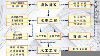 裝修施工流程全部工序和詳細(xì)