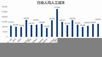 杭州it行業(yè)工資一般多少（杭州java工作好找嗎）