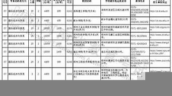 專升本報名時間2022年官網(wǎng)