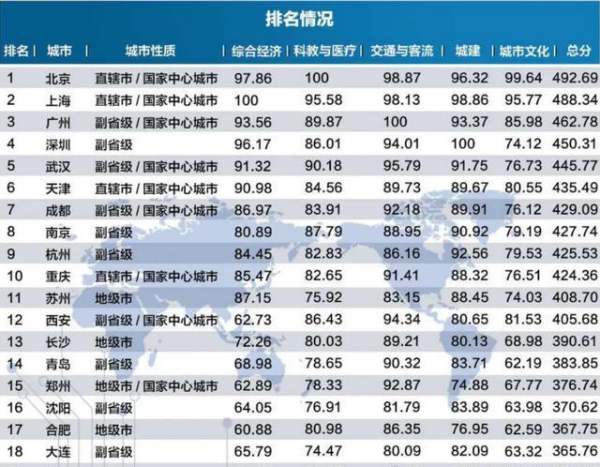 南京比杭州發(fā)達(dá)嗎（南京比杭州發(fā)達(dá)嗎知乎）