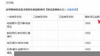 淘寶類目保證金一覽表在哪里看（淘寶類目保證金一覽表2021）