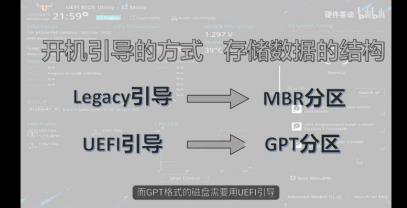 快速分區(qū)mbr和guid（win10用mbr還是guid）