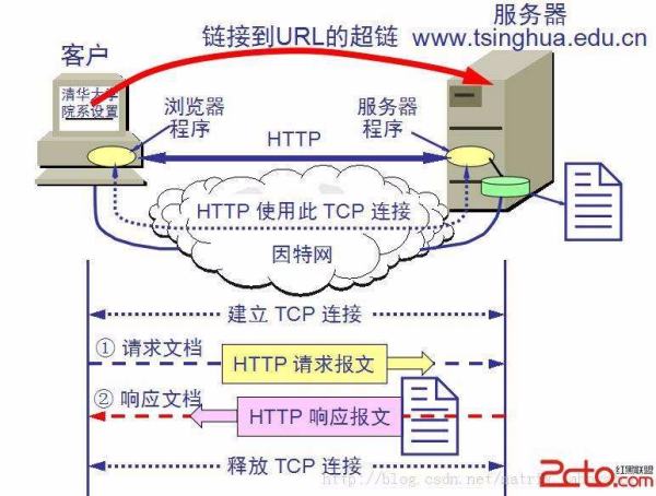 tcp在線連接（tcp在線檢測）