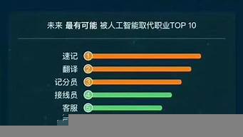 ChatGPT對普通人有什么用（chatplus）