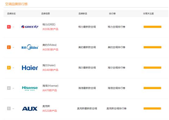 二線空調(diào)品牌排行榜（二線空調(diào)品牌排行榜前十名）