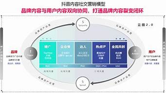 抖音運營商業(yè)模式（抖音運營商業(yè)模式有哪些）