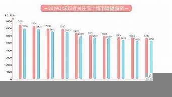 杭州干什么工作月薪2萬（杭州干什么工作月薪2萬以上）