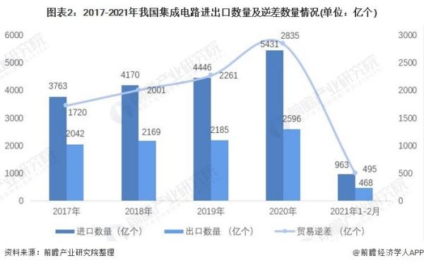 杭州集成電路產(chǎn)業(yè)園（杭州集成電路產(chǎn)業(yè)園附近工廠拆遷嗎-）