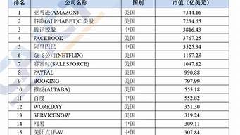 杭州上市公司名單排行（杭州上市公司名單排行榜最新）