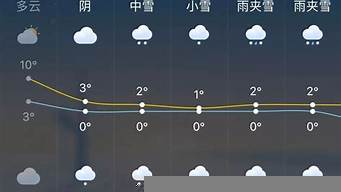 杭州11日天氣預(yù)報（杭州11日天氣預(yù)報實況）