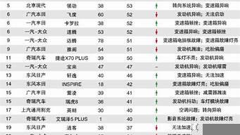 汽車投訴排行榜（汽車投訴排行榜2019）