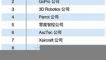 杭州十大科技公司排名（杭州十大科技公司排名前十）