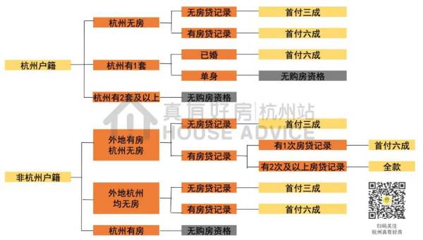 辛選杭州潮新聞（辛選杭州大樓）