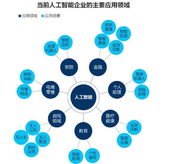 在線翻譯算不算人工智能應(yīng)用（在線翻譯算不算人工智能應(yīng)用技術(shù)）