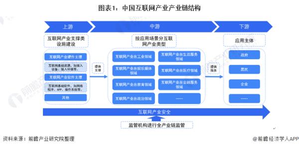 杭州互聯(lián)網(wǎng)發(fā)展（杭州互聯(lián)網(wǎng)發(fā)展怎么樣）