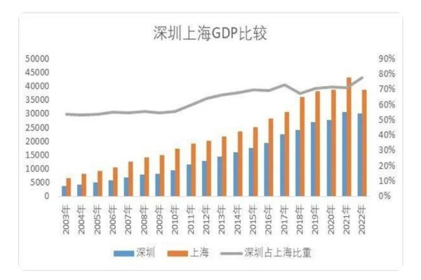 上海和杭州哪個(gè)好（上海和杭州哪個(gè)好玩）