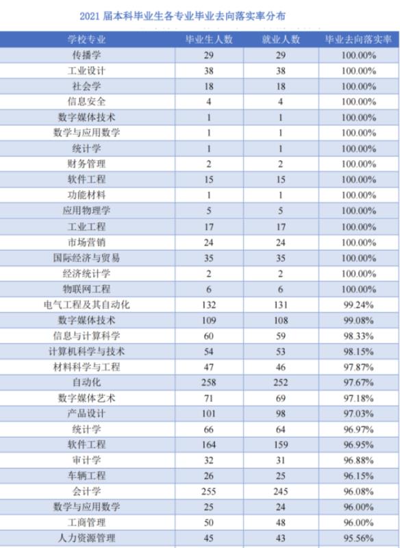 杭州IT剛畢業(yè)（杭州it工作好找嗎）