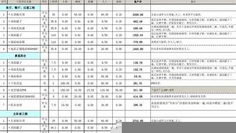 房屋裝修全包清單范本（房屋裝修全包清單范本大全）