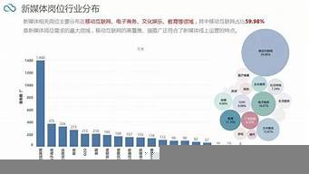 新聞媒體崗位分類（新聞媒體崗位分類表）