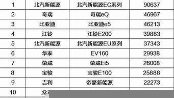 新能源銷量排行榜（新能源銷量排行榜2023）