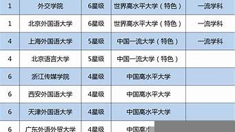 廣東省高校排行榜（廣東省高校排行榜2020）