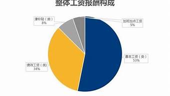 杭州什么地方工資高好找廠（杭州什么地方工資高好找廠家）