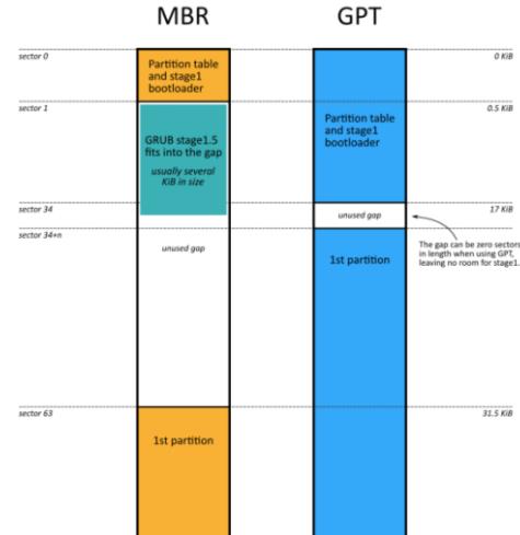 機(jī)械硬盤分區(qū)mbr和guid（機(jī)械硬盤分區(qū)mbr和guid的區(qū)別）