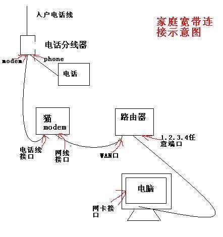 網(wǎng)絡(luò)分線器的接法圖解（網(wǎng)絡(luò)分線器的接法圖解大全）