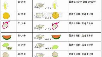 低熱量水果排行榜（含糖量高的水果排名）