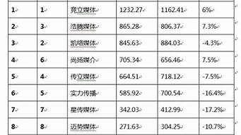 中國(guó)傳媒公司50排名（中國(guó)傳媒公司前100）