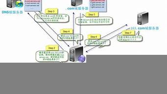 域名綁定云服務(wù)器（域名綁定云服務(wù)器怎么解綁）