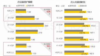 抖音2022年用戶數(shù)據(jù)（抖音日活用戶2022最新數(shù)據(jù)圖）