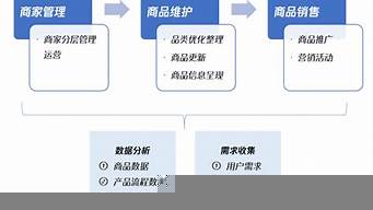 為什么找電商運(yùn)營的崗位