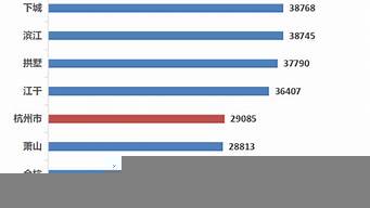 浙江杭州房價多少錢一平（浙江省杭州市房價多少錢一平）
