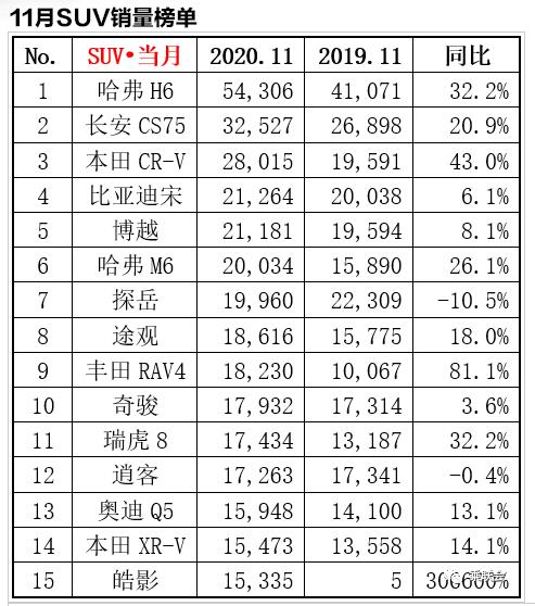 11萬(wàn)的suv銷(xiāo)量排行榜（11萬(wàn)的suv車(chē)哪款好）