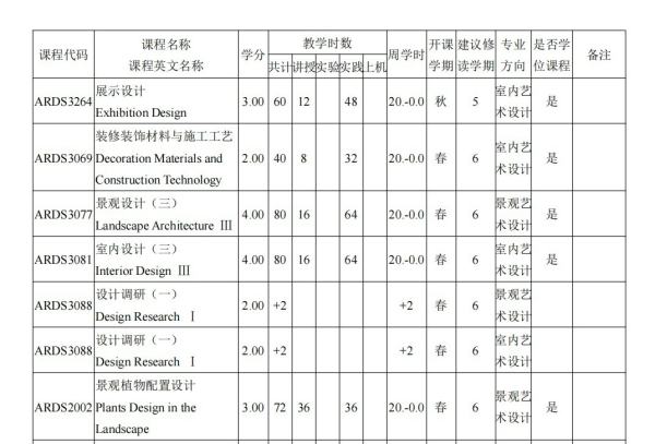 環(huán)境景觀設(shè)計都學(xué)什么科目（環(huán)境景觀設(shè)計都學(xué)什么科目內(nèi)容）