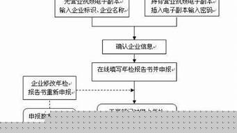 個(gè)人怎么注冊(cè)有限公司（個(gè)人怎么注冊(cè)有限公司）