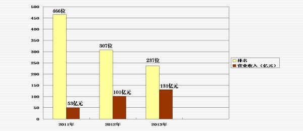 杭州民營企業(yè)500強（杭州民營企業(yè)500強數(shù)量）