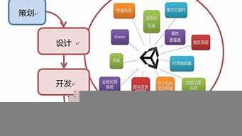 設(shè)計(jì)游戲需要什么知識(shí)（設(shè)計(jì)游戲需要什么專(zhuān)業(yè)）