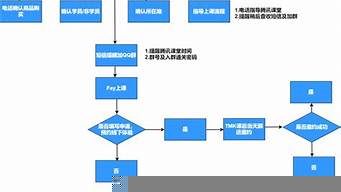 微店怎么注冊開店流程（微信小程序怎么做店鋪）